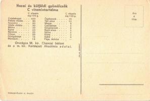 A gyermeknek gyümölcsöt! Magyar egészségügyi propaganda, C-vitamin táblázat a hátoldalon. M. kir. Fö...