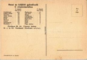 A gyermeknek gyümölcsöt! Magyar egészségügyi propaganda, C-vitamin táblázat a hátoldalon. M. kir. Fö...