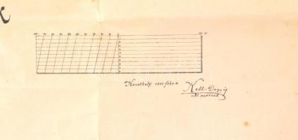 1911 Nagyméltóságú gróf Festetics Tassiló balatongyöröki villatelkének felosztási terve, 55×70 cm