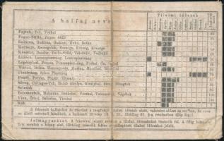 1898 Halászjegy megviselt állapotban / Fisher id