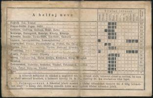 1898 Halászjegy 2Ft megviselt állapotban / Fisher id