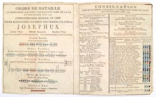 1797 A magyar királyi és horvát nemesi felkelésből álló  hadsereg hadrendje, német nyelven, 2 db lap...