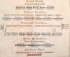 1797 A magyar királyi és horvát nemesi felkelésből álló  hadsereg hadrendje, német nyelven, 2 db lap...