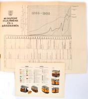 A Budapesti Közúti Vasút 100 éve. Szerk.: Csuhay Dénes. Bp., 1966, Közlekedési Dokumentációs Vállala...