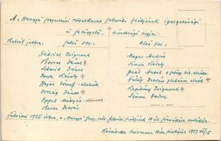 1927 Felcsút, Hangya fogyasztási szövetkezet fiókjának igazgatósági és felügyelő bizottsági tagjai, ...