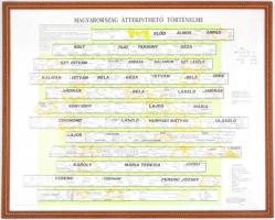 cca 1990 Magyarország áttekinthető történelme, grafikus történelmi ábrázolás üvegezett keretben, sok...