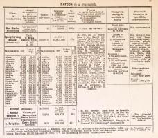 Dr. Cholnoky Jenő (szerk.): Földrajzi és statisztikai atlasz. 78 fő és 155 melléktérkép, világstatis...