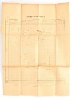 Petz Lajos: A győri kolera-járvány 1886-ban. Bp., 1887., (Franklin-ny.), 61+2 p.+VI (három egy oldal...