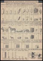 Magyarország politikai térképe. 1:2.500.000. Bp, Posner. Hajtásnyommal, 27x40,5 cm. + cca 1925-1930 ...