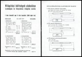 Világítással kapcsolatos reklámok (Tungsram Rossz világítás káros, Izzólámpás és fénycsöves világítá...