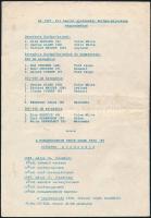 1988 Hungarocamion Truck GP, 1988. május 14-15., Hungarocamion Truck Grand Prix '88 programfüze...