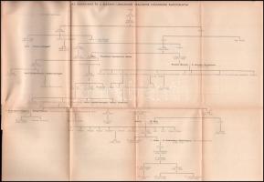 Moravcsik Gyula: Bizánc és a magyarság. Tudományos Ismeretterjesztő sorozat. 3. Bp., 1953., Akadémia...