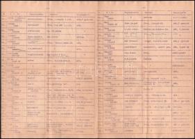 1948-1958 Pécsi Ciszterci Gimnázium, Pécsi Nagy Lajos gimnázium végzős hallgatóinak névsorai