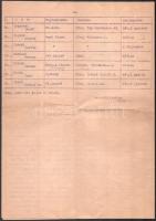 1948-1958 Pécsi Ciszterci Gimnázium, Pécsi Nagy Lajos gimnázium végzős hallgatóinak névsorai