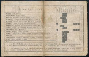 1898 Halászjegy megviselt állapotban