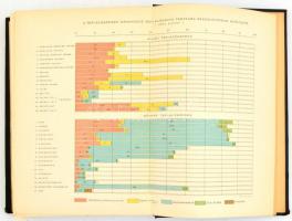 Hirschler Ágoston-Terray Pál: A diaetetika tankönyve. Magyar Orvosi Könyvkiadó-Társulat Könyvtára LX...