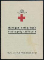 cca 1938 Harcgáz-betegségek elsősegély táblázata a Magyar Vöröskereszt Egylet 2 lapos kiadványa, 4 fajta harci gáz ismertetésével, szép állapotban