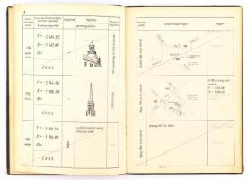 1933 Budapest Székesfőváros VII. kerületének háromszögelési pontjai, 1933. Budapest városi rendszer....