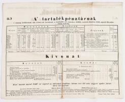 1840 Pest, Hazai Első Takarékpénztár köz- és tartalék pénztárainak kimutatása