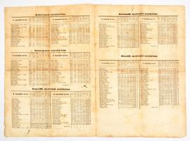 1849-1850 A Kegyesrendi Budai Királyi Főgymnásium ifjúságának érdem szerinti sorozata 1849/50 első f...