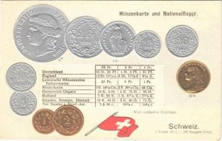 Schweiz. Münzenkarte und Nationalflagge. Frank, Rappen / set of Swiss coins, national flag, golden and silver Emb. litho (szakadás / tear)