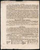 1833. ápr. 24. Toldalék a hazai 's külföldi tudósításokhoz. 8 sztl. oldal. Kissé foltos borítóv...