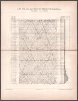 cca 1893 2 db vasúttal kapcsolatos térkép és nyomat a Pallas Nagy Lexikonából: Magyarország vasúti t...