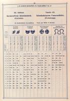 1914 Bp., Ulrich B. J. mindennemű csövek, légszesz-, víz és gőzvezetéki fölszerelések, szerszámok és...