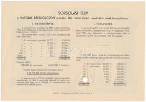 1955. "Hatodik Békekölcsön" nyereménykölcsön 500Ft-ról "MINTA!" felülbélyegzésse...