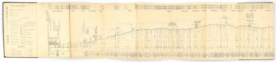 1902 Nagyvárad-Vaskoh-Rontó-Püspökfürdő-Szombatság-Rogoz-Dobrest vasút hossz-szelvénye, 
16x253 cm