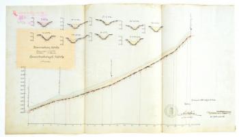 1899 A gödöllői-szadai út meletti Rákos-ág hossz és keresztszelvényei, VIII. Ker. M. K. Kulturmérnöki Hivatal bélyegzéssel, a hivatal vezető és kulturmérnök aláírásával, 34x62 cm