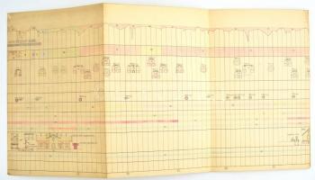 cca 1917-1918 Az Umetić Erdei vasút haladási grafikonja, a címlap lejár (34x21 cm), 34x199 cm