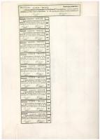 Budapest 1923. "Pestszentlőrinczi Parkétgyár és Gőzfűrész Részvénytársaság" huszonöt részv...