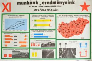 cca 1970-1980 "Eredményeink" Magyarország, 3 db pőlakát