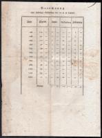 1809 Kivonat az ezüst váltópénzek bevezetéséről szóló pátensből, német nyelven