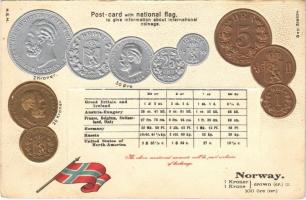 Norway. Postcard with national flag to give information about international coinage / Norwegian coins and flag. H.S.M. Emb. litho