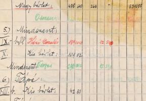 1942 őrgróf Pallavicini Alfons Károly Sövényháza határában földpolitikai célokra felajánlott, megvás...