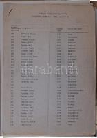 ~1980-1985. Szeles László numizmatikai szakértő nagyrészt numizmatikával kapcsolatos néhány levelezé...