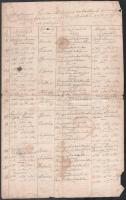 1791 A magyar Gyulai Helvéciai család keresztelési anyakönyveinek cikkelyei, viaszpecsétekkel, kissé viseltes állapotban