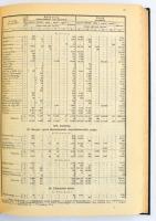 Magyar Statisztikai Közlemények 24., 49. 54., kötete, Fiume hajó- és áruforgalma.1906. és 1907. évek...