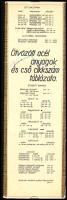 ca 1940 Ötvözetlen acél anyagok cikkszám táblázata. dr. Keményvári és Szekeres újítása. kihúzható táblázat 27 cm