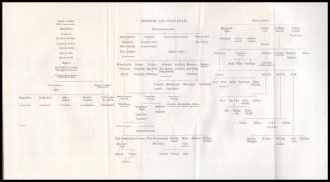 Mongolból fordította Ligeti Lajos. Bp., 1962, Gondolat. Kiadói kartonált kötés, kopott borítóval, vo...