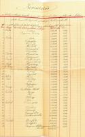 1911 Bp., Országos Központi Hitelszövetkezet kimutatása 1905-1910. évről a szövetkezeti tagok számára, kézzel írva