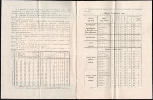1917 Bp., Budapesti Helyi Érdekű Vasutak Rt. III. pótlék a helyi áru díjszabás II. részéhez, 7p