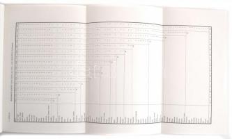Vegyes könyvtétel; 3 db: Szarvas Zsuzsa:Tárgyak & Életmód. Életmód & Tradíció 1.Összefüggése...