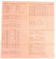 1940 A svájci tőzsde lapja, árjegyzésekkel, benne magyar bányarészvényekkel