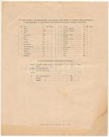 Budapest 1946. "A Magyar Köztársaság 4%-al kamatozó búzaértékben megállapított államadóssága&qu...