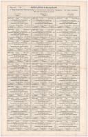 Bácsalmás 1911. "Közgazdasági Bank Részvénytársaság Bácsalmás" részvénye 100K-ról szelvény...