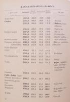 Enökl Dezső: A Duna és mellékvizei távolsági névmutatója. (Kilométermutató). Bp., 1960, Közdok. Első...