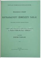 Weszerle József hátrahagyott érmészeti táblái - Szöveggel bővített második kiadás. Kiadja a Magyar N...